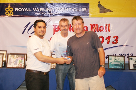 Svendsen wins PC Classic; Blasse recaptures OK Dinghy world title