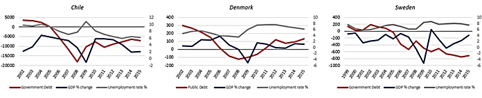 Chart 1 - source IMF.