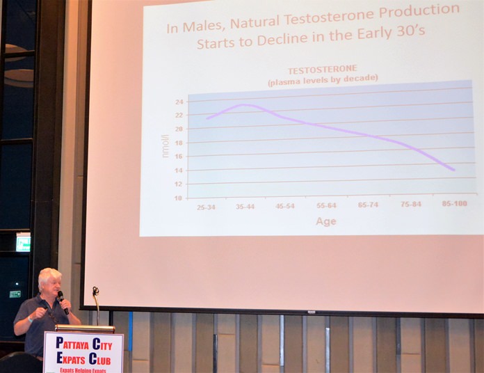 Dr. Frank Mallory describes the relationship between the hormones Testosterone (male) and Estrogen (female) and prostate cancer and breast cancer, respectively.