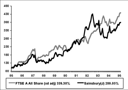chart1.jpg (34854 bytes)