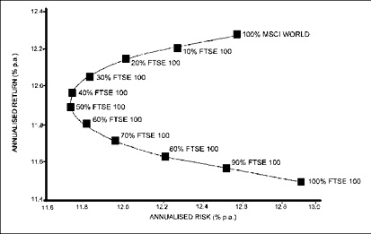 chart2.jpg (27177 bytes)