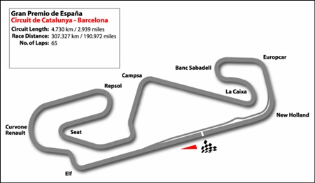 Catalunya Circuit, Spain 