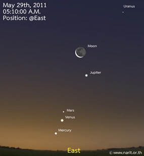 (Photo courtesy of the National Astronomical Research Institute of Thailand) 