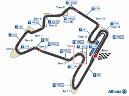 Hungaroring