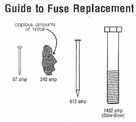 Anti-smoke anti-leak devices. 