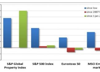 Source: Bloomberg - October 2013.