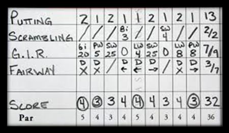 Keeping own stats – a pro’s example.