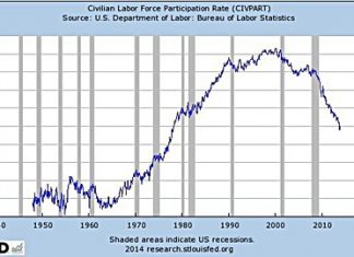 Chart 1 Source: Federal Reserve Bank of St. Louis economic Research