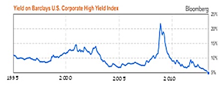 Source: Bloomberg.com