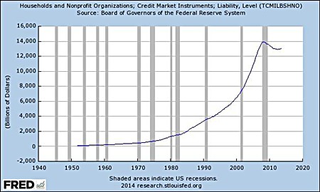 Source: Federal Reserve Bank of St. Louis economic Research