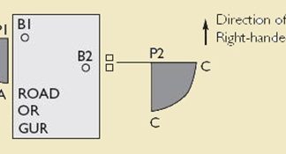 Golfnutter: Nearest point of relief