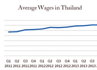Chart 1, Source: Bank of Thailand.