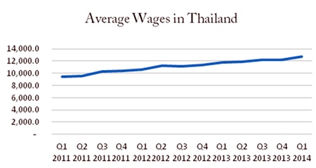 Chart 1, Source: Bank of Thailand.