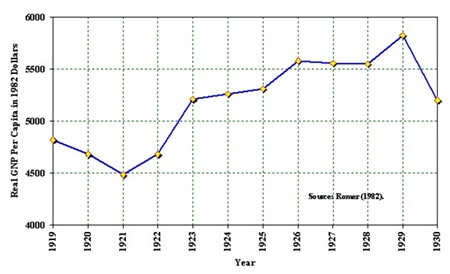 Chart 3 ­ Source: Economic History Association