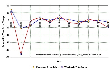Chart 4 ­ Source: Economic History Association