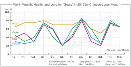 Source: http://www.chinahighlights.com/travelguide/chinese-zodiac/goat.asp