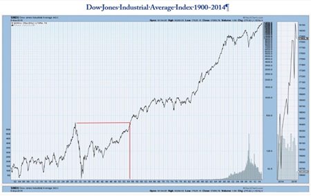 Graph 4 - Source: Stockcharts.com 