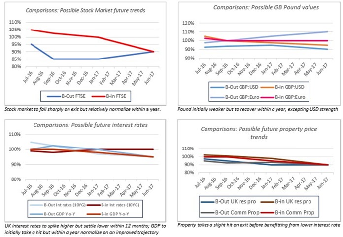 These graphs are merely estimates to provide an example of what may happen in a given scenario.