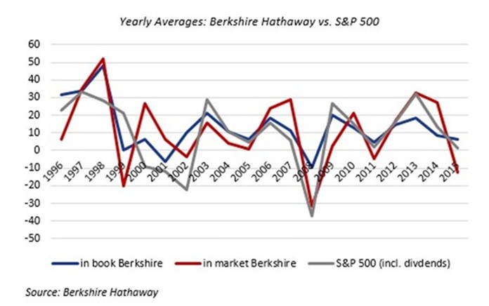 Chart 2