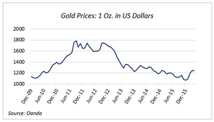 Chart 3