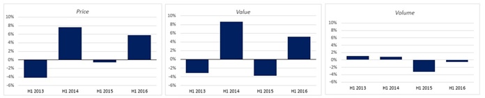 Chart 2 - Source: Bank of Thailand.