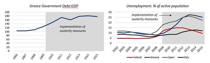 Chart 2 - source Eurostat.