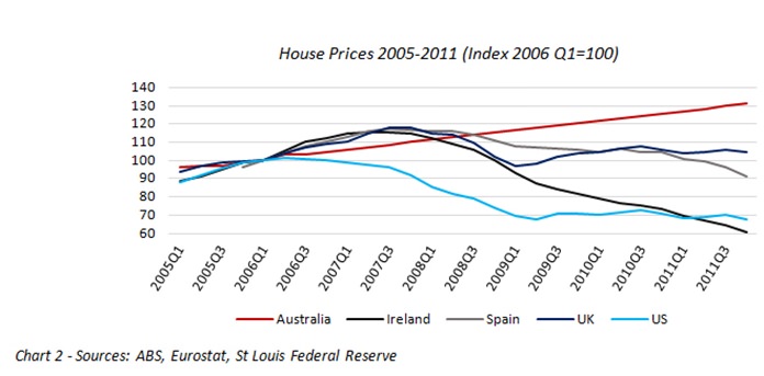 Chart 2