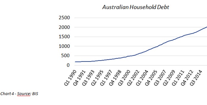 Chart 4