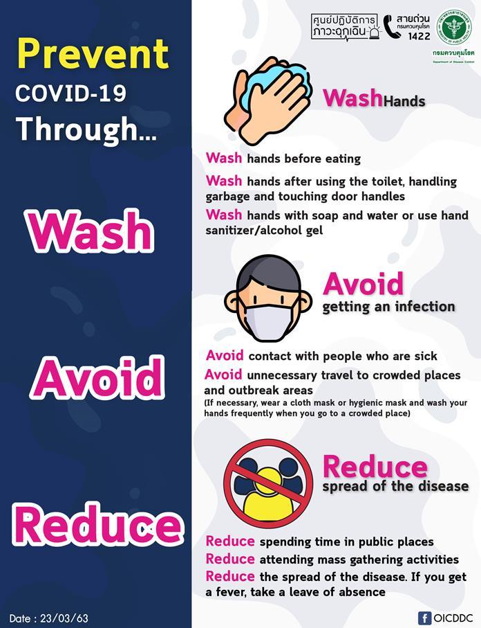 Prevent COVID-19 through ‘Wash – Avoid – Reduce’ - Pattaya Mail