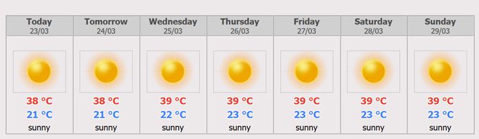 Chiang Mai - Weather Forecast