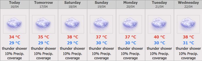 Bangkok Weather Forecast.