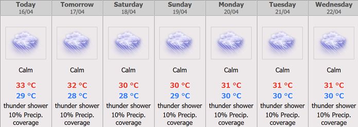 Pattaya Weather Forecast.