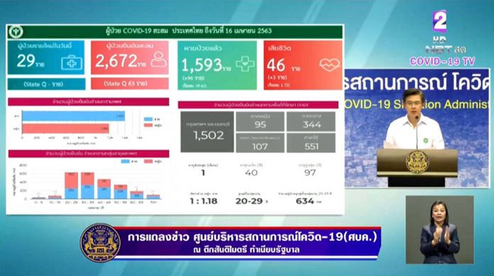 Spokesman of the Center for Covid-19 Situation Administration (CSSA), Dr Taweesin Visanuyothin.