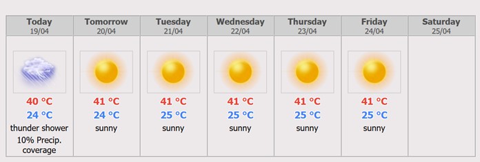 Chiang Mai Weather Forecast