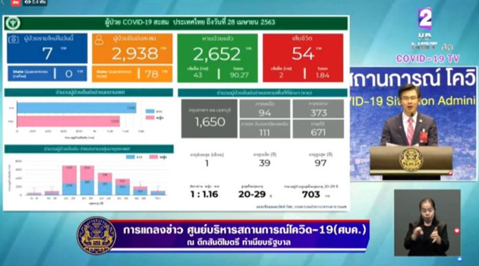 The Center for COVID-19 Situation Administration (CCSA)’s spokesman Dr Taweesin Visanuyothin.