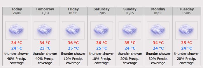 Chiang Mai 7 days Weather Forecast.