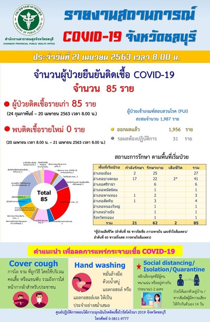 Daily report of coronavirus (COVID-19) cases in Chonburi province (in Thai).