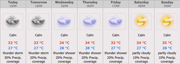 Pattaya City – Weekly Weather Forecast