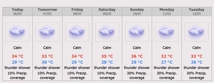 Pattaya City 7 days Weather Forecast.