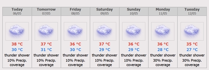 Bangkok 7 days Weather Forecast 