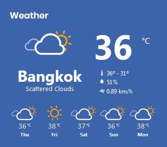 Bangkok Weather Forecast Thursday May 7.