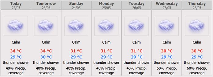 Pattaya City 7 days Weather Forecast 