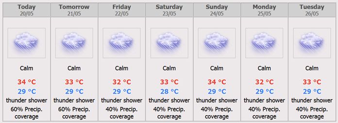 Pattaya City7 days Weather Forecast.