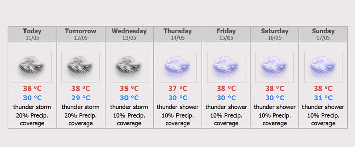 Bangkok 7 days Weather Forecast.