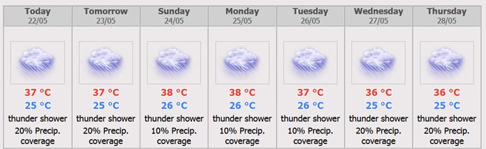 Chiang Mai 7 days Weather Forecast 
