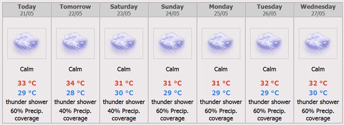 Pattaya City 7 days Weather Forecast.