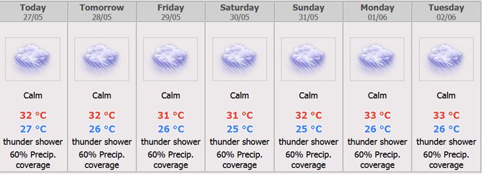 Pattaya City 7 days Weather Forecast