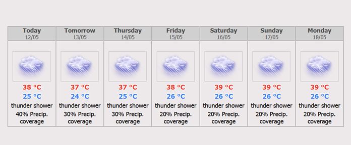 Chiang Mai 7 days Weather Forecast.