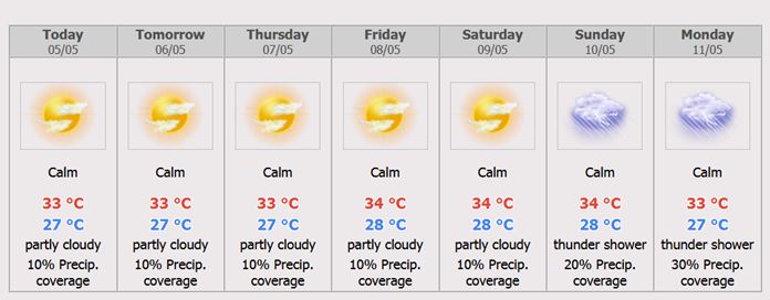 Pattaya 7 days Weather Forecast.