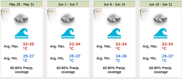 Eastern Part 4 Weeks Weather Forecast.